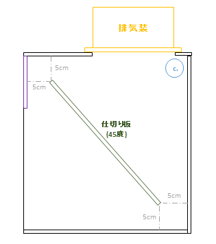 ブースのサイズ計算