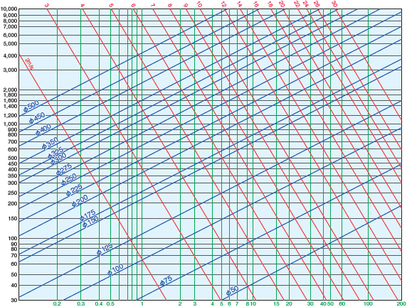 静圧-風量特性曲線図