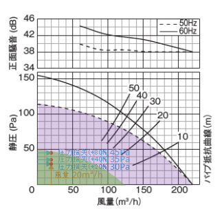 換気能力確認