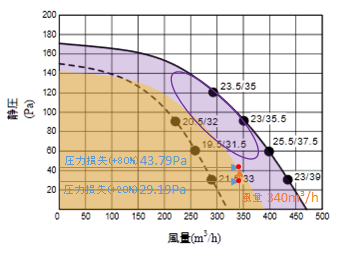 換気能力確認
