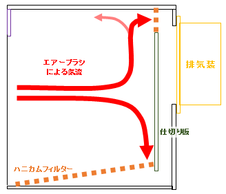 ネロ式の仕切り板を立てる。