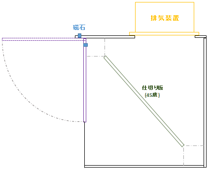 跳ね返り防止板を長くする。