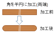 仕切り板の加工