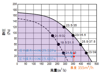 静圧-風量特性曲線図