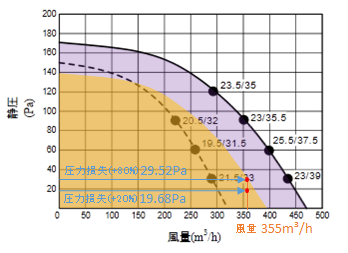 静圧-風量特性曲線図