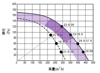 静圧-風量特性曲線図